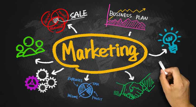 marketing dissertation concepts